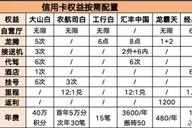 告别“卡奴”，别让信用卡绑架你的生活！申卡有道，用卡有方图片