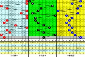 黄欢排列三2023272期分析：本期看好小大大组合开出，跨度看好7图片