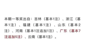 5728万元！深圳一市民中巨奖图片