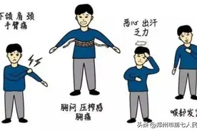 冠心病，看这篇科普就够了！图片