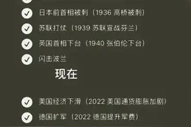 历史惊人的重复！图片