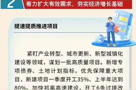 图解：2025年吕梁重点抓好7方面工作图片