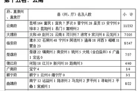清代云南进士的县级分布图片
