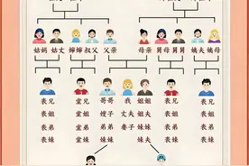 中国亲戚关系图！一图看懂亲戚间的关系和叫法，以后不怕叫错了！图片