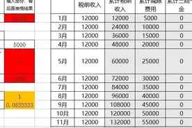个人所得税之个税计算方法（月版、汇算版）图片