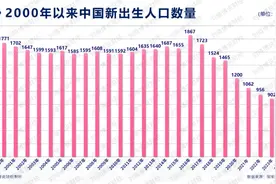 新生儿大增52万！意味着什么图片