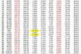 广西111个区县2023年GDP数据排名来了，全自治区有两个千亿元大区图片