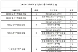 收藏！贵阳这些职业学校居然是国家级的图片