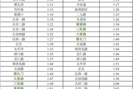 必看：武汉今晚重要交通提醒！图片