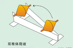 真正可实现的永动机，原理和结构，免费送给全世界图片