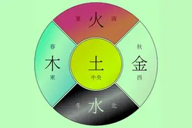 易经与五行（木火土金水）生克秘诀的各类关系图谱，仅供参考。图片