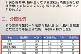 终于有人把深圳中考指标生讲明白了！图片