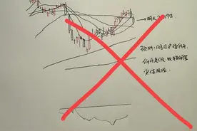 收评： A股缩量大涨反包阳线，明天怎么走？老手说明天才见真章图片