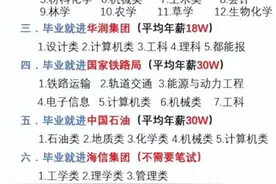 “毕业即失业，应届生家长必看”，哪些专业毕业就进央国企图片