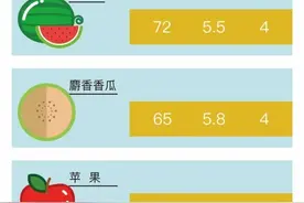 适合糖友的8种低糖水果，这样吃，不怕血糖飙高图片