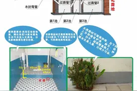 农村厕所革命（户厕改造）政策知多少图片