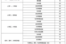 全国小学生必练：国家体测是什么？如何才能顺利通过体育“大考”图片