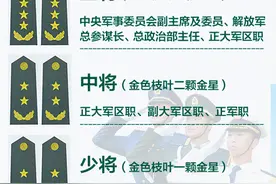 认识解放军军衔及对应的军职，军校本科毕业的授予少尉军衔图片