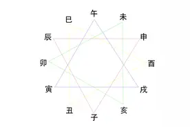 六爻基础——地支相合图片