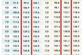 孩子身高标准表，有人整理出来了，你家的小孩达标了吗图片