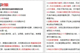 详实！医院全面提升病历内涵质量行动方案图片