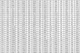 2025年山东高考一分一段表出炉，快看看你在省内排第几？​图片