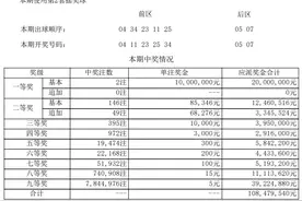 吉林省体彩丨超级大乐透第24150期开出2注一等奖图片