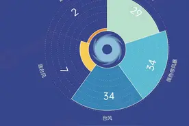 “摩羯”或为近十年影响海南的最强台风 数据揭秘登陆海南台风特点图片