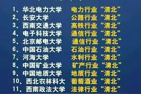 张雪峰老师真是高啊！把各种专业和学校分析得清清楚楚，收藏看看图片