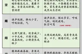 中医入门：八纲辨证，表、里、寒、热、虚、实、阴、阳图片