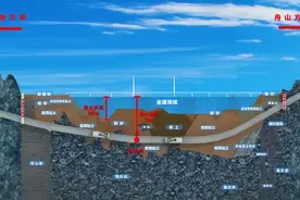 最新确认！上海人往返热门目的地，穿海底的高铁要来了！图片