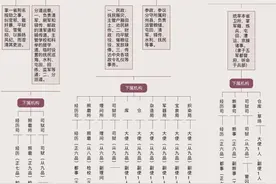清朝的制台、抚台、藩台、臬台、道台，都是什么官？图片
