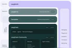 最全面又最浅显易懂的Langchain快速上手教程（上）图片