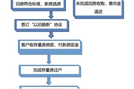 武汉又一区最新公告，全市范围存量住房可去申请图片