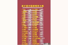 谁才是中国香烟中的老大，对照一下，看看你们省份的香烟图片
