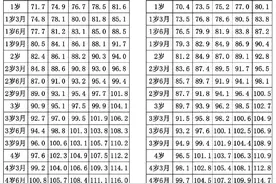 2024年最新儿童身高标准，8类家长开始着急孩子的身高图片