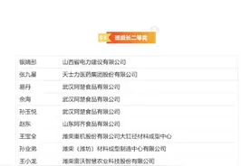 曹晓斌：获奖背后的坚持与担当图片