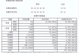 10000000！10000000！江苏诞生两个千万大奖图片