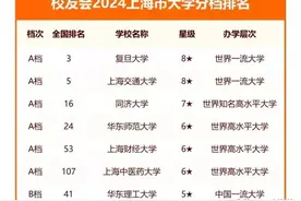 上海市大学很多，985、211之外还有哪些好大学？推荐这五所——图片