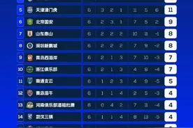 中超第六轮的激情荡漾，说明足协主席宋凯走在正确的路上图片