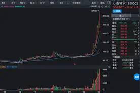 这波牛市，机器人板块走出4个10倍股，16个5倍股，超级牛股图片