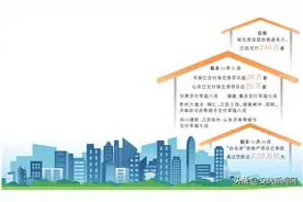 努力打好保交房攻坚战图片