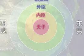 藩国、附属国、附庸国、有什么区别？图片