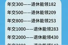 终于有人把60岁领多少养老金整理出来了，对照一下，你能领多少？图片
