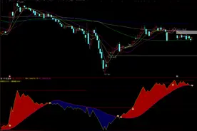 通达信【OBV能量潮】副图指标OBV能量潮图片
