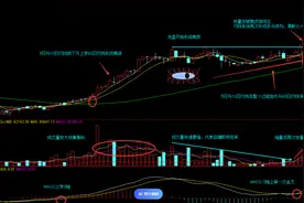 牛市经典战法——千金难买老鸭头中线潜伏技图片