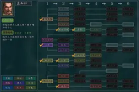《血色衣冠6.0》势力介绍：孟知祥怎么活？哪位大佬来救救孩子？图片