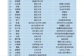2024年度国家杰青名单汇总图片