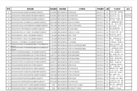 新疆铁路招聘啦！图片