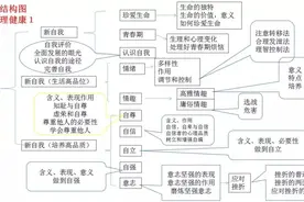中考道德与法治知识点汇总+思维导图（收藏）图片